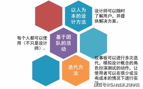NPDP產品經理小知識 巧用故事板，點亮數字文化創意內容應用服務